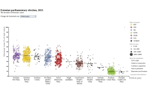 Election vis thumbnail