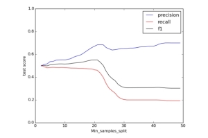 Machine learning project thumbnail