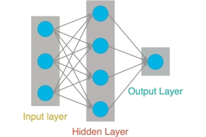 Neural net thumbnail