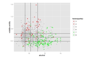 Wine analysis thumbnail